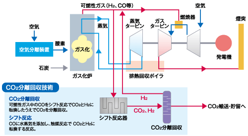 日本國內(nèi)煤氣化技術業(yè)績