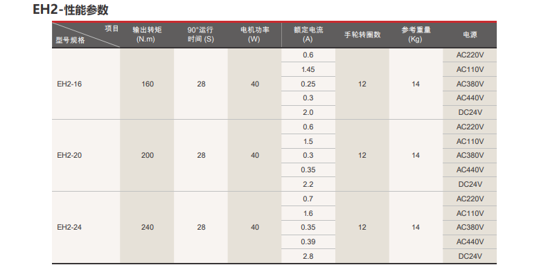 EH系列角行程