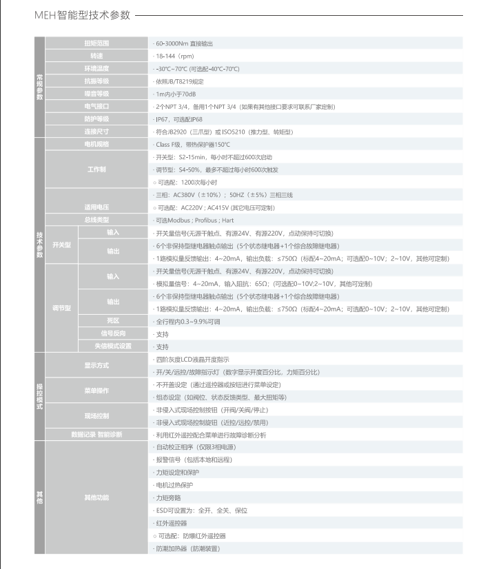 MEH系列多回轉