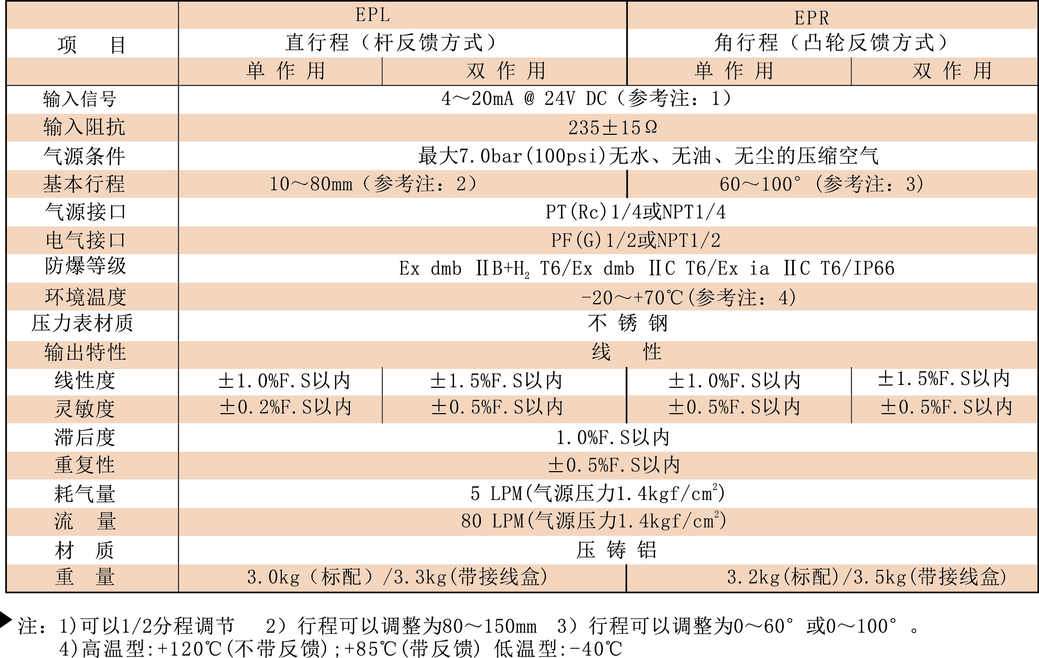 EP系列機械式