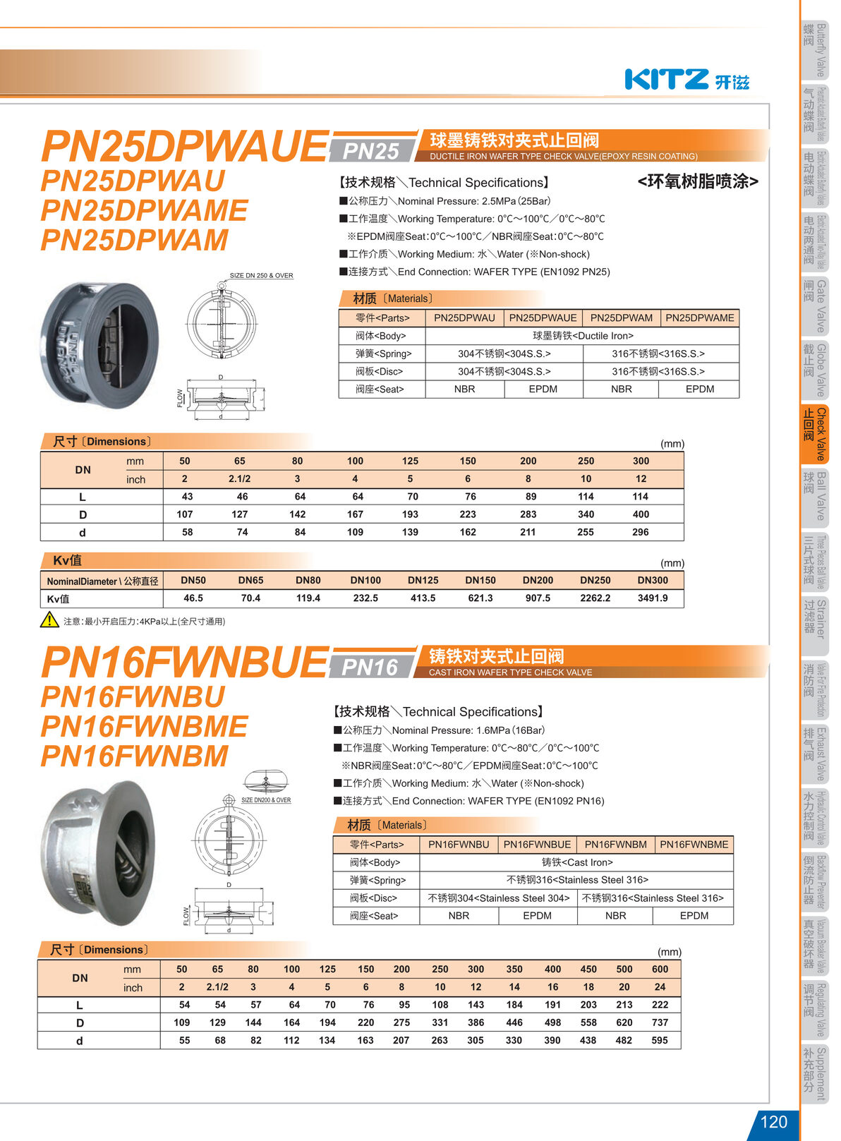 對夾止回閥PN25DPWAUE.JPG